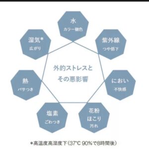 ワンダーシールドでさらツヤ髪に